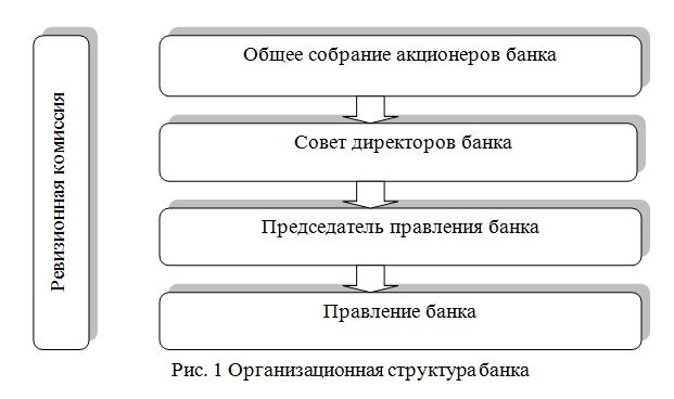 Курсовая Работа Договор Банковского Вклада Депозиты